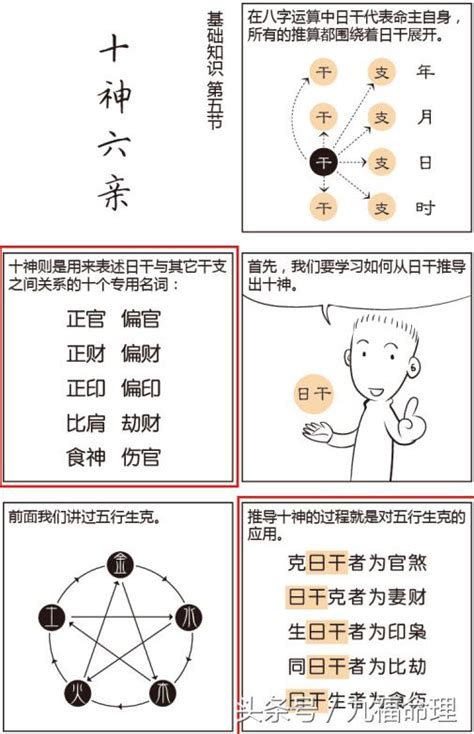 四柱全陽|命理基礎知識梳理07：全陰全陽八字的人，都過得怎么。